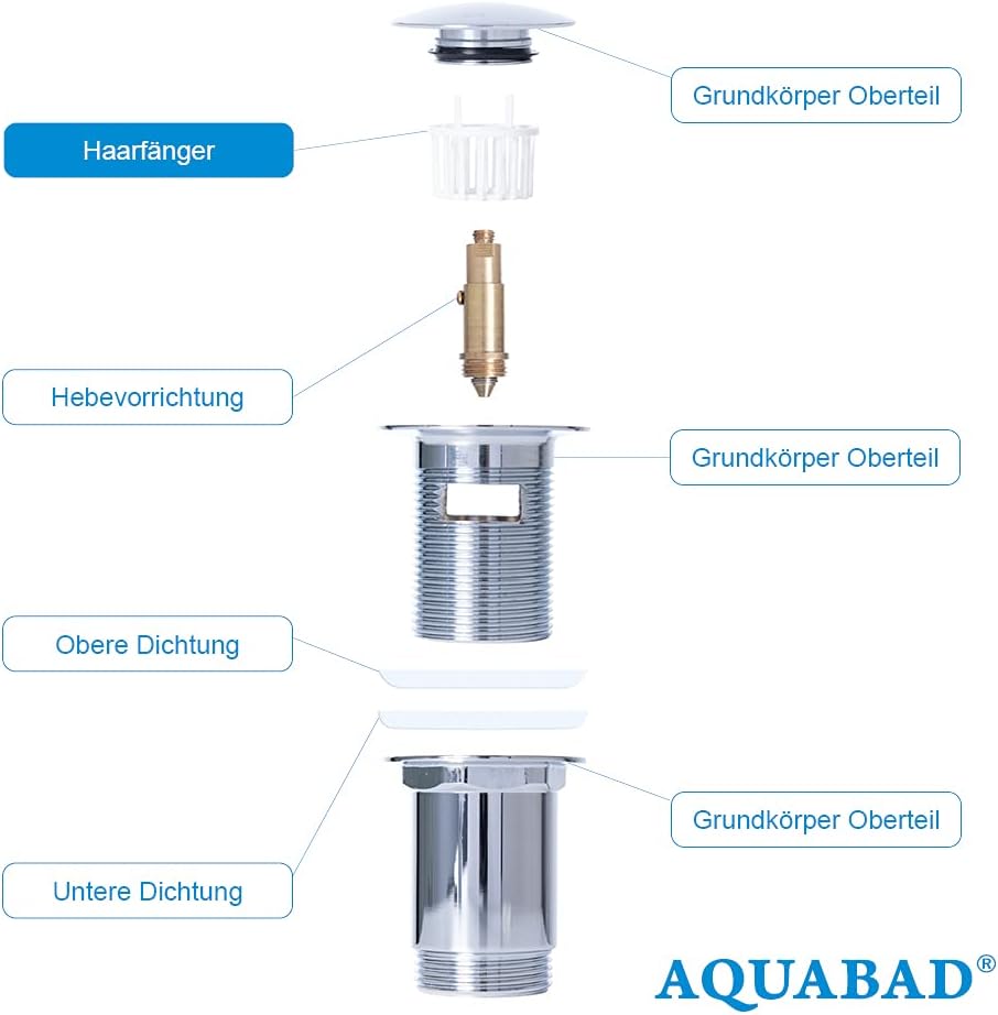 Aquabad Click Clack RUND Ablaufgarnitur Set CC32HS Chrom