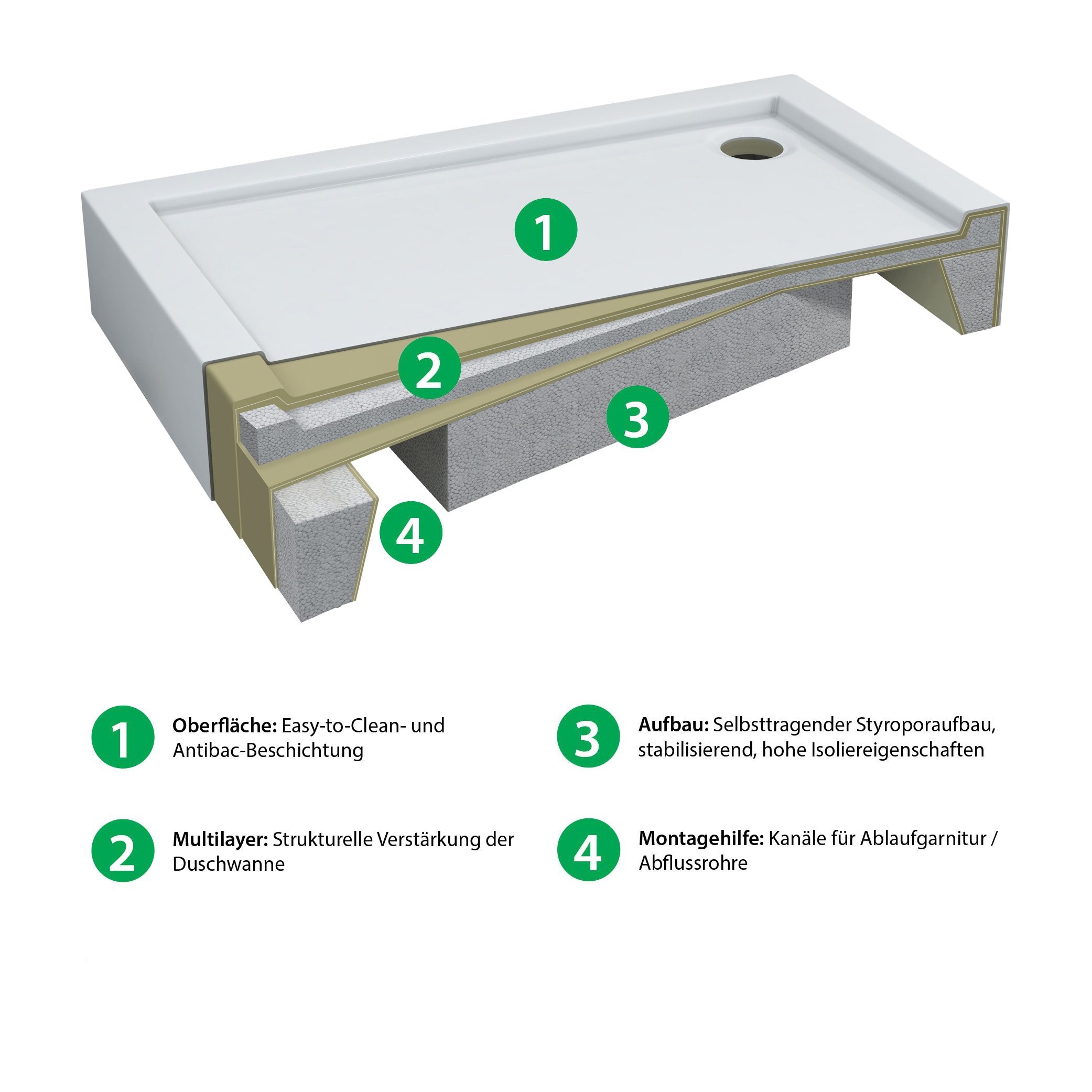 AQUABAD Duschwanne ELEGANA Smooth White | Rechteck